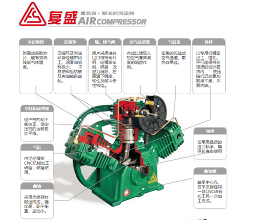 螺旋空壓機(jī)